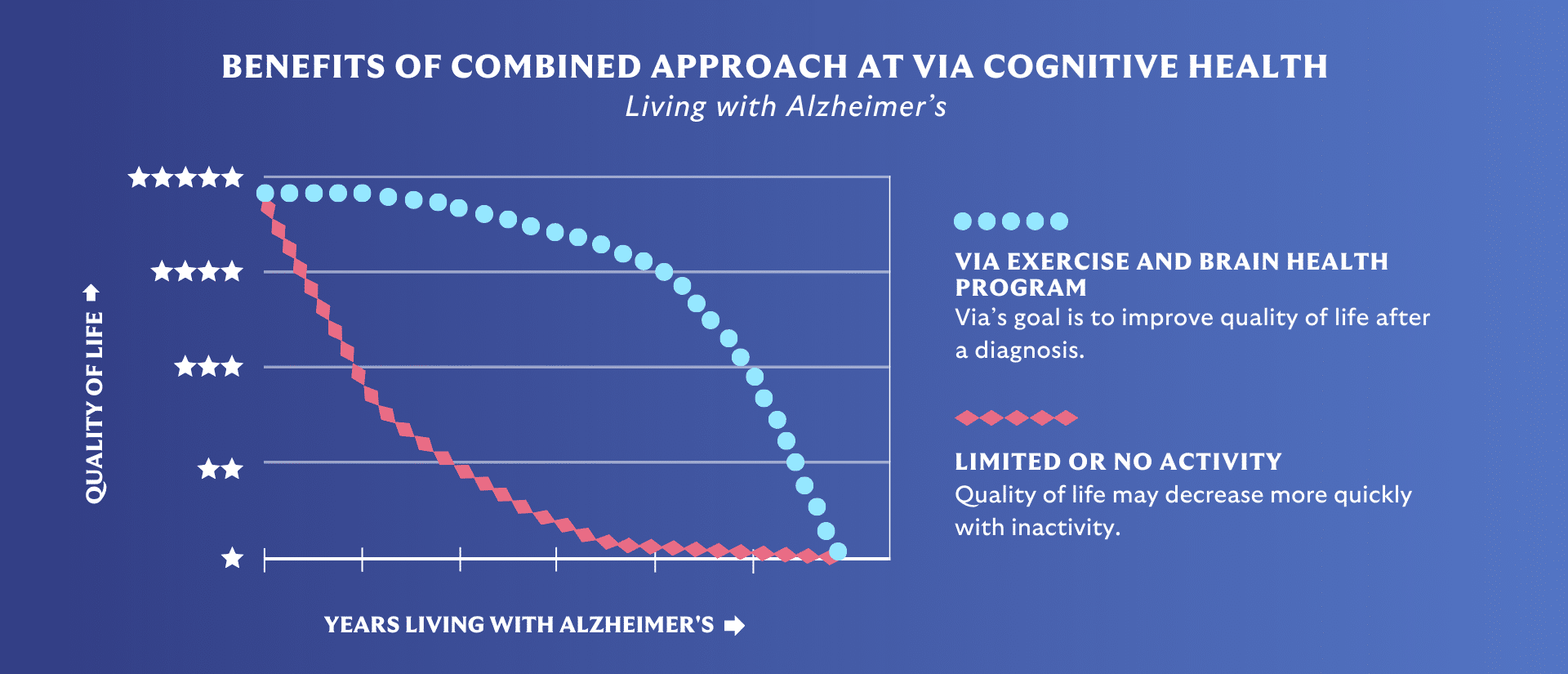 _BENEFITS OF COMBINED APPROACH AT VIA COGNITIVE HEALTH (1)